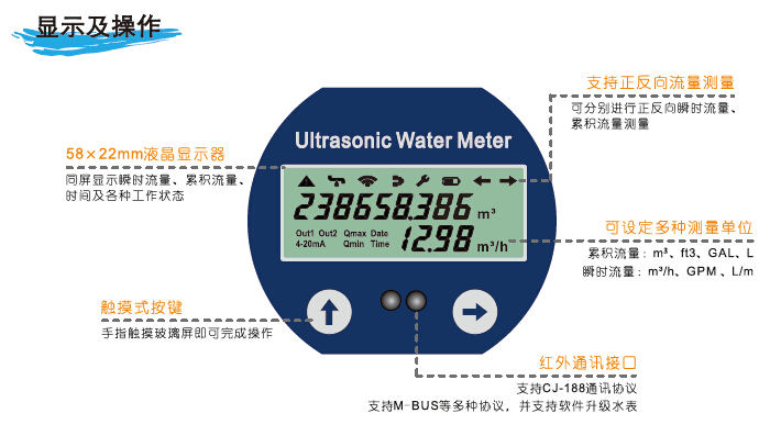 æ çº¿è¿ä¼ è¶å£°æ³¢æ°´è¡¨