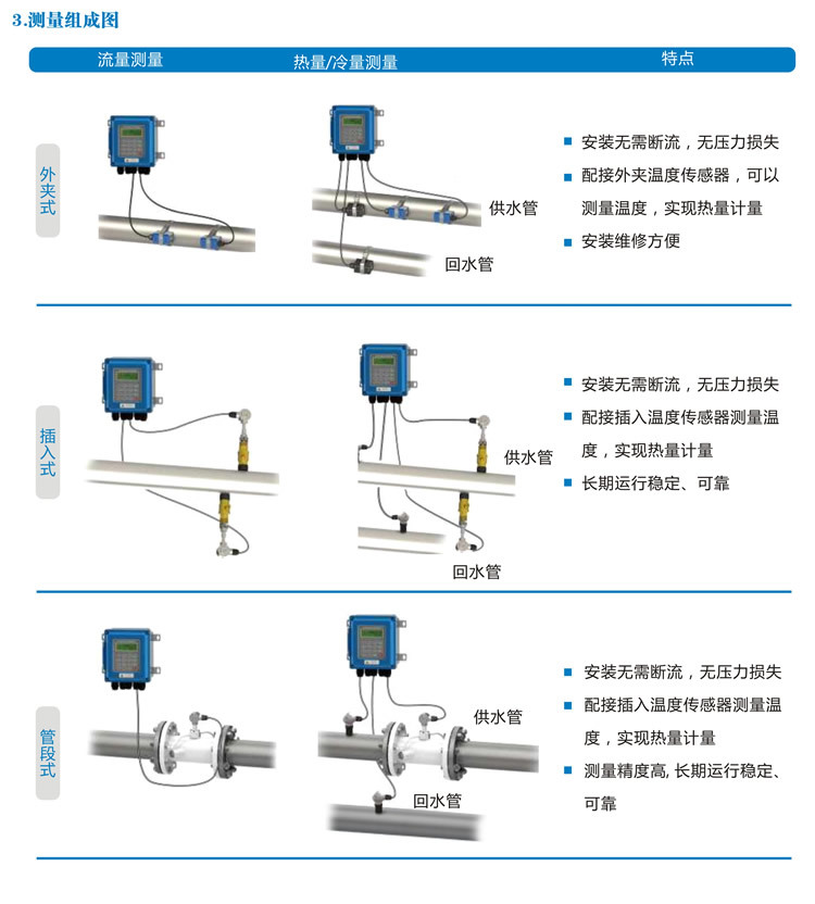 超声波水表