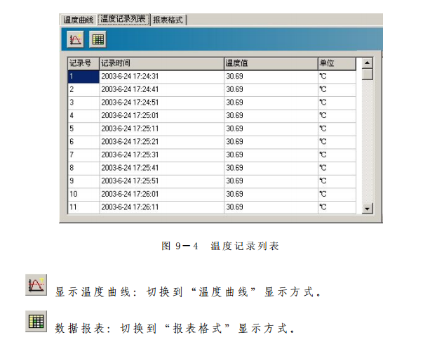 便携式温度记录器，高温型温度验证仪，不锈钢探针温度记录器，整机投入式温度记录器，药企温度验证仪