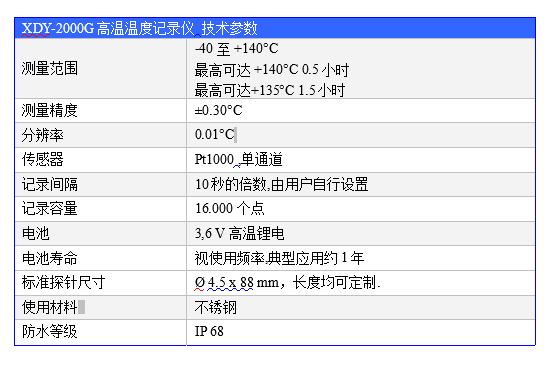 便携式温度记录器，高温型温度验证仪，不锈钢探针温度记录器，整机投入式温度记录器，药企温度验证仪