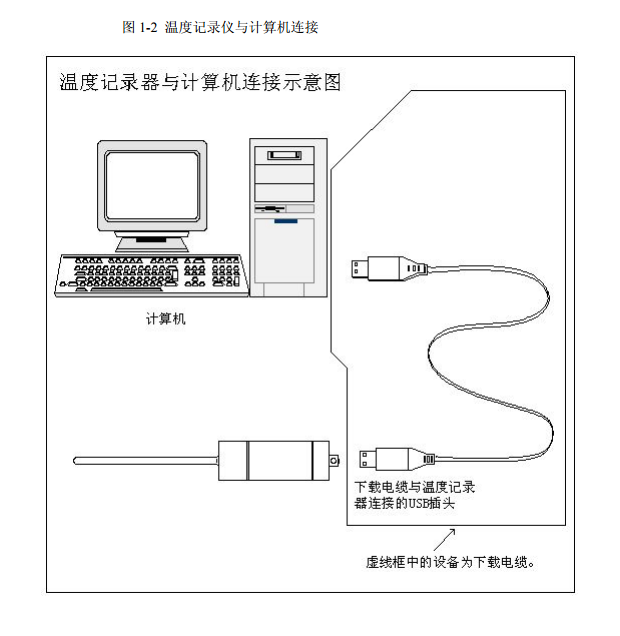 便携式温度记录器，高温型温度验证仪，不锈钢探针温度记录器，整机投入式温度记录器，药企温度验证仪