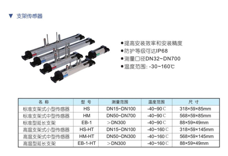 大口径壁挂式超声波流量计 高精度冷热量表 液体水数显流量计