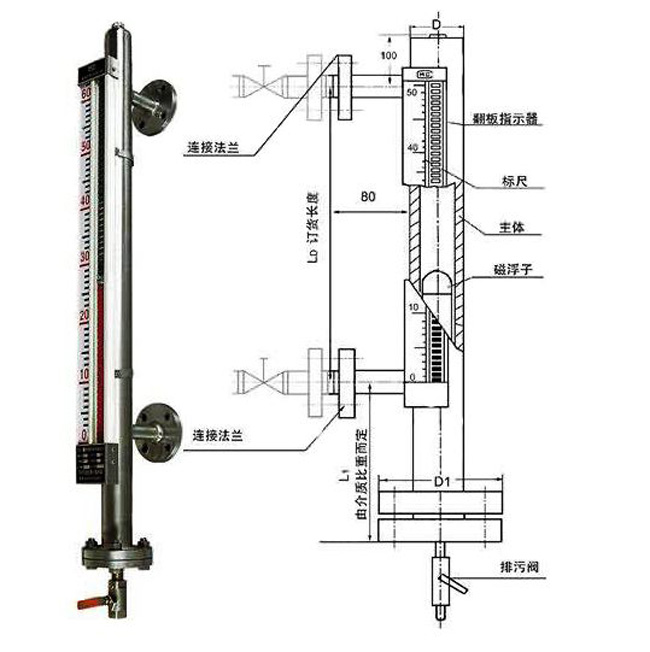 真空夹套磁翻板液位计冬季保温措施及法兰泄漏日常维护方法-江苏兄弟仪表厂