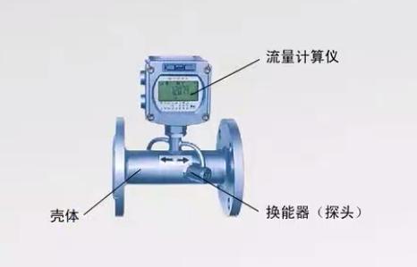 超声波流量计怎么接线