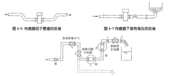 超声波流量计管道式安装要求