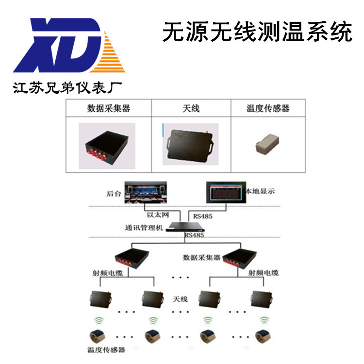 无源无线测温系统