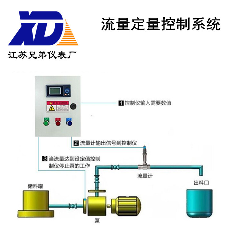 流量定量控制系统涡轮流量计+控制仪+电磁阀